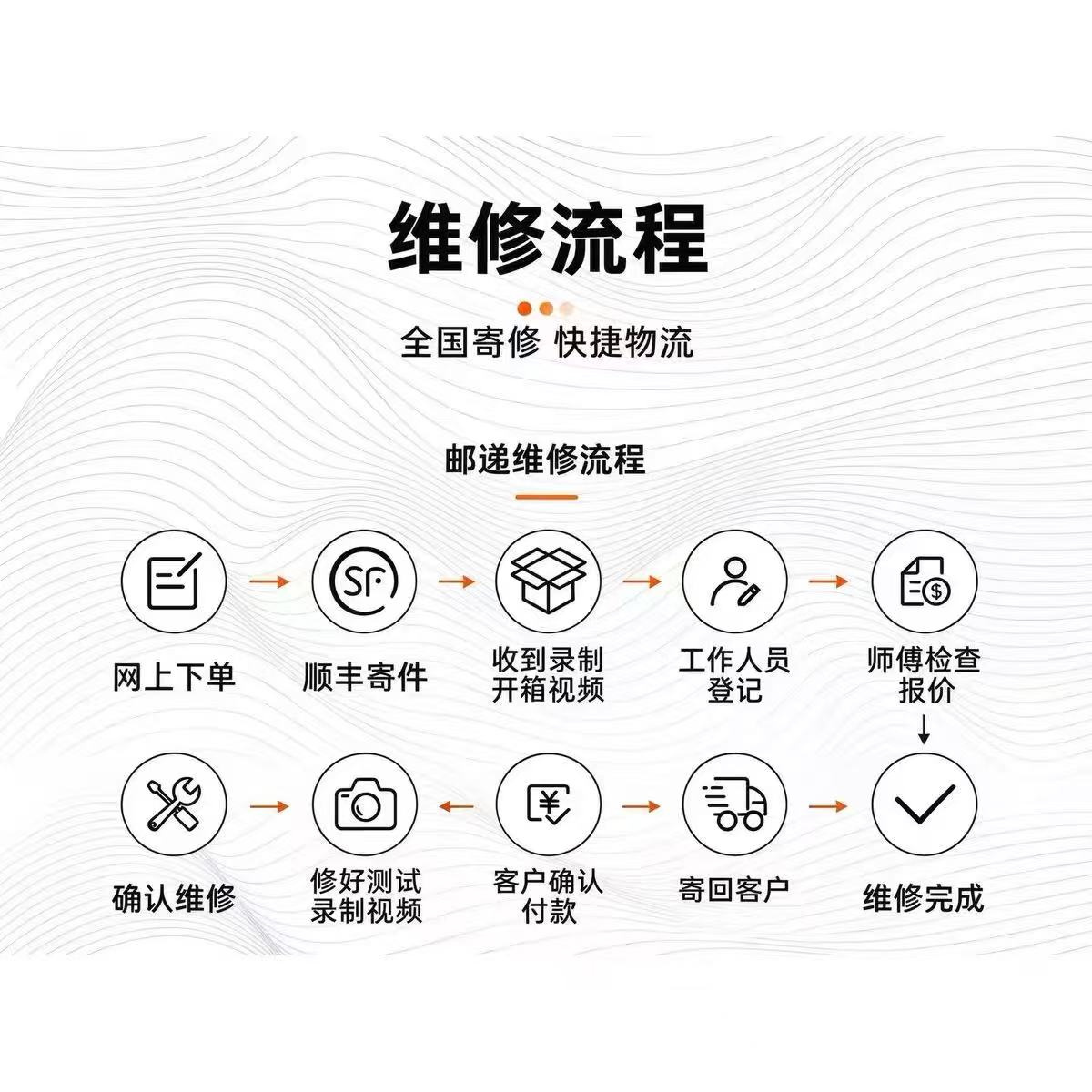 邮递维修流程-全国寄修快捷物流